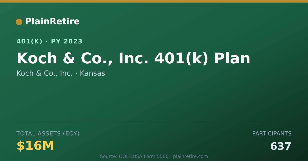 Shareable card for Koch & Co., Inc. 401(k) Plan (2023)