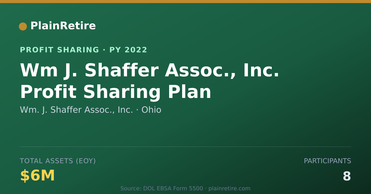 Shareable card for Wm. J. Shaffer Assoc., Inc. Profit Sharing Plan (2022)
