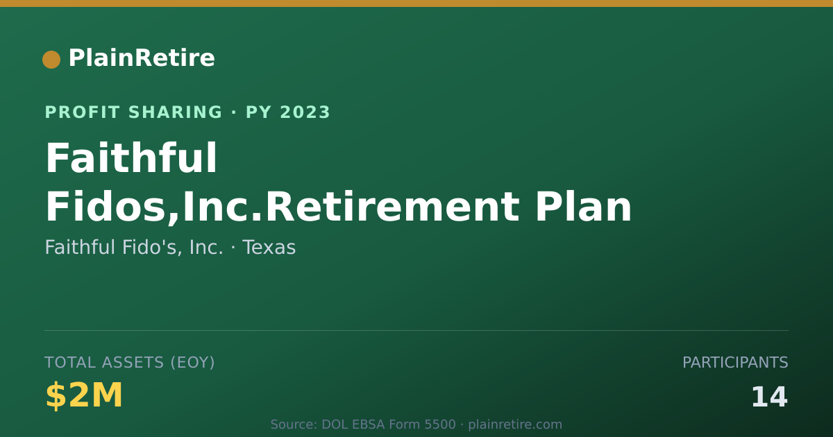 Shareable card for Faithful Fido's, Inc. Profit Sharing Plan (2023)