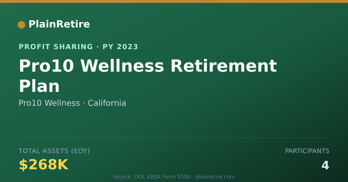 Shareable card for Pro10 Wellness Profit Sharing Plan (2023)