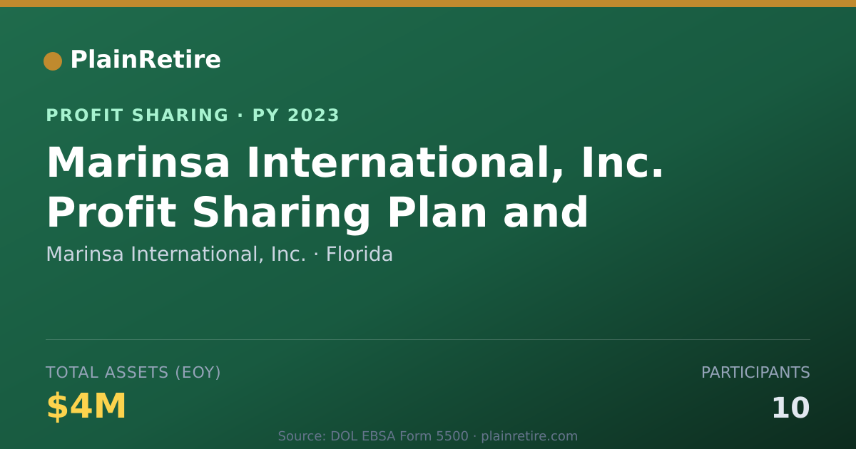 Shareable card for Marinsa International, Inc. Profit Sharing Plan (2023)