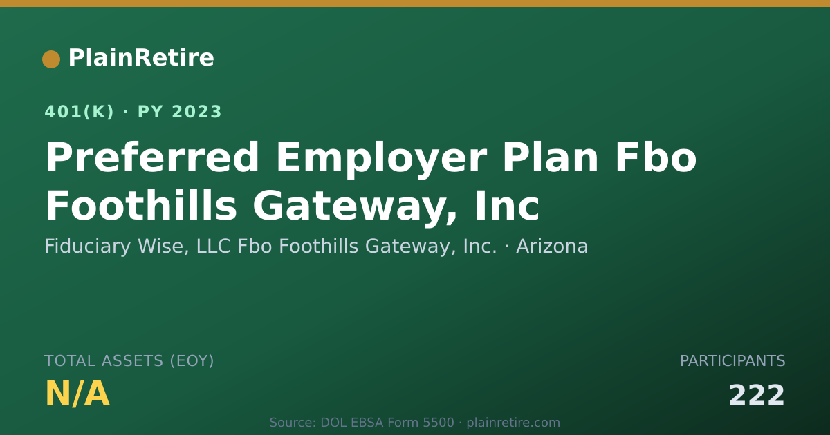 Shareable card for Fiduciary Wise, LLC Fbo Foothills Gateway 401(k) Plan (2023)