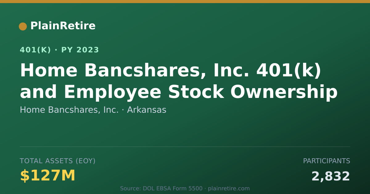 Shareable card for Home Bancshares, Inc. 401(k) Plan (2023)