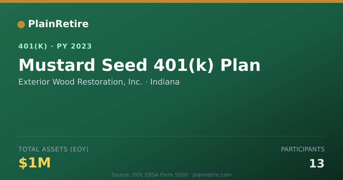 Shareable card for Exterior Wood Restoration, Inc. 401(k) Plan (2023)