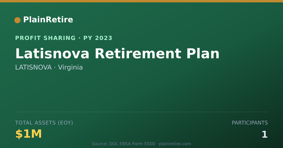 Shareable card for LATISNOVA Profit Sharing Plan (2023)