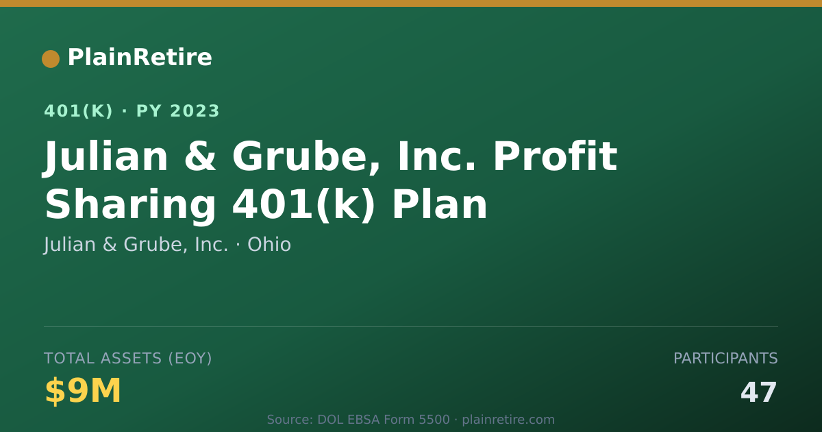 Shareable card for Julian & Grube, Inc. 401(k) Plan (2023)