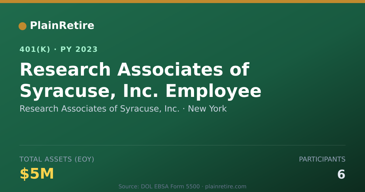 Shareable card for Research Associates of Syracuse, Inc. 401(k) Plan (2023)