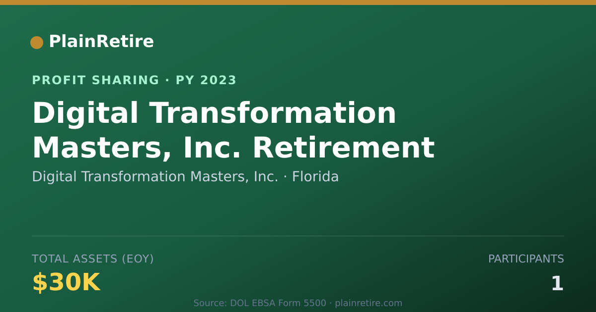 Shareable card for Digital Transformation Masters, I Profit Sharing Plan (2023)