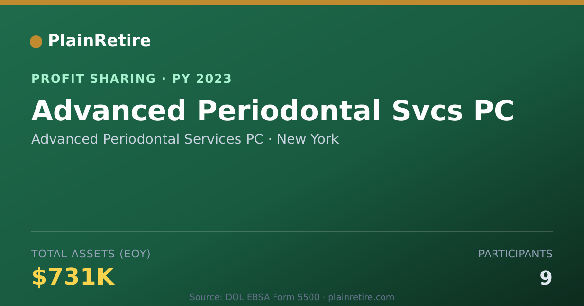 Shareable card for Advanced Periodontal Services PC Profit Sharing Plan (2023)