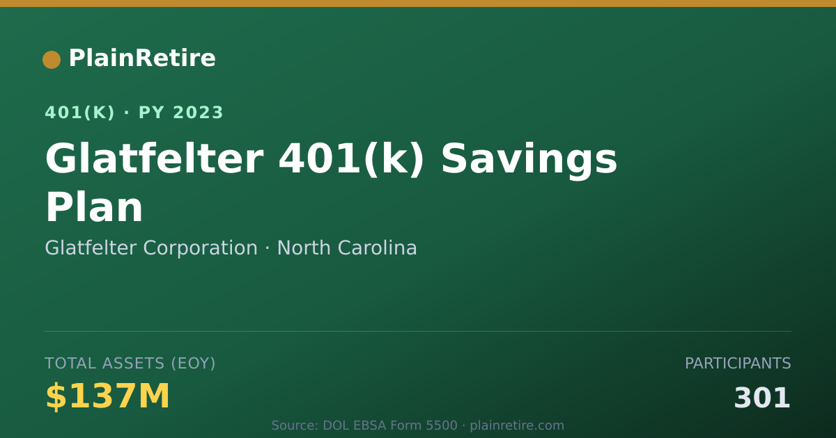 Shareable card for Glatfelter Corporation 401(k) Plan (2023)