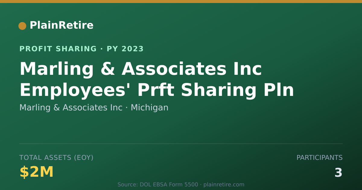 Shareable card for Marling & Associates Inc Profit Sharing Plan (2023)