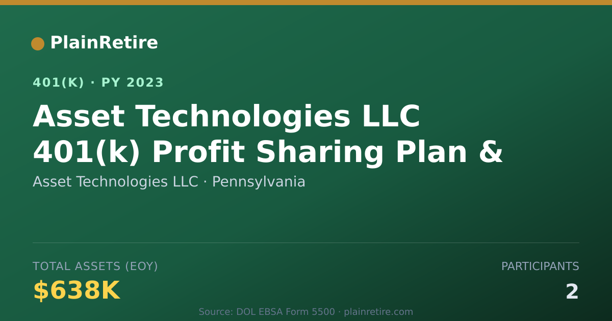 Shareable card for Asset Technologies LLC 401(k) Plan (2023)
