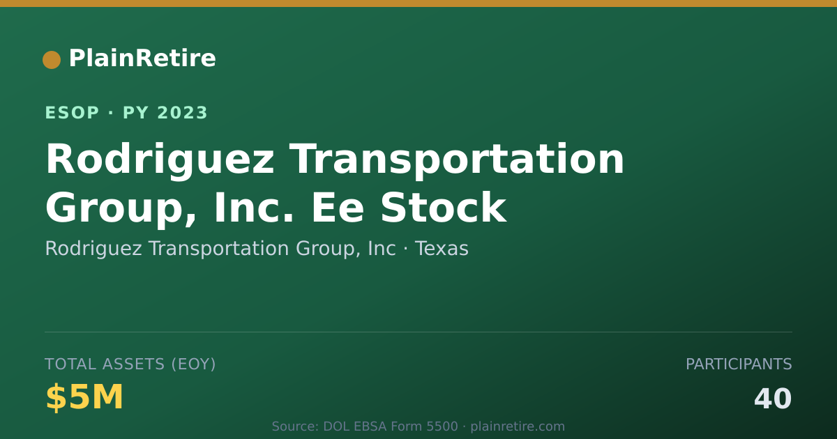 Shareable card for Rodriguez Transportation Group, Inc ESOP (2023)