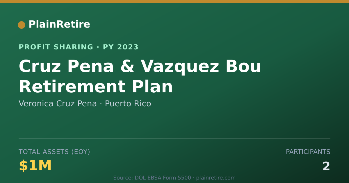 Shareable card for Veronica Cruz Pena Profit Sharing Plan (2023)