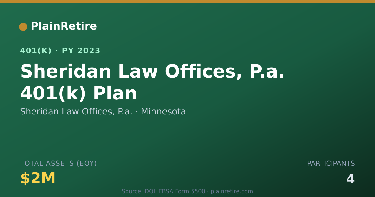 Shareable card for Sheridan Law Offices, P.a. 401(k) Plan (2023)