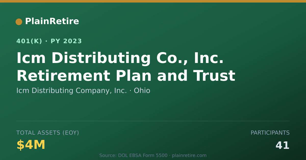 Shareable card for Icm Distributing Company, Inc. 401(k) Plan (2023)
