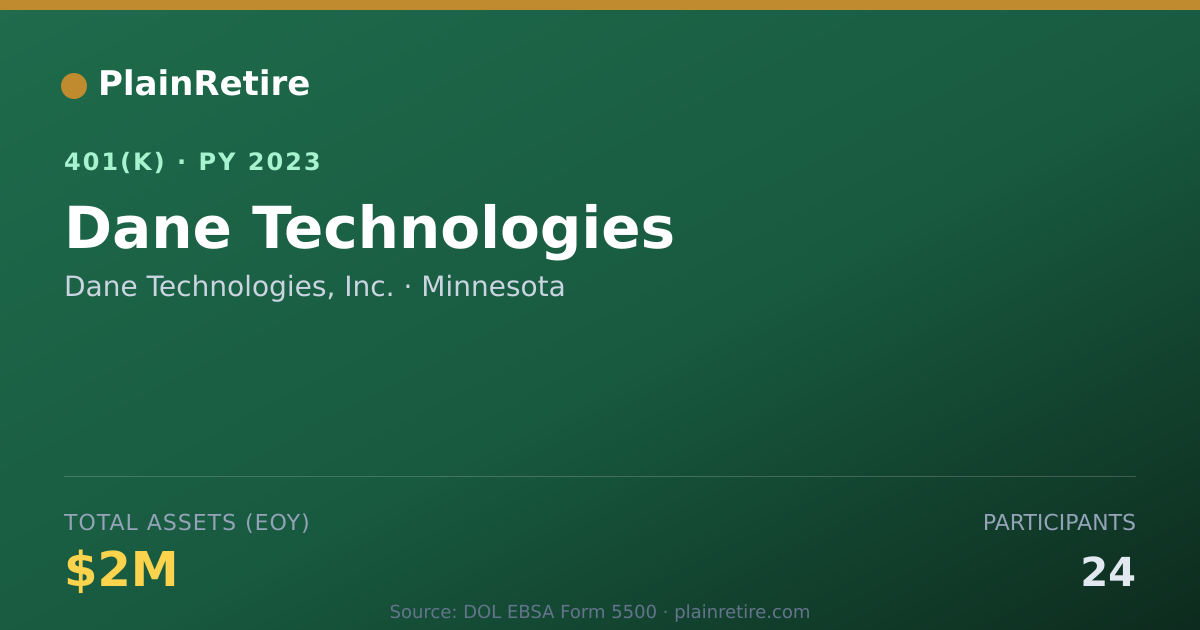 Shareable card for Dane Technologies, Inc. 401(k) Plan (2023)