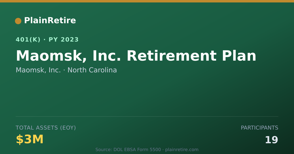 Shareable card for Maomsk, Inc. 401(k) Plan (2023)