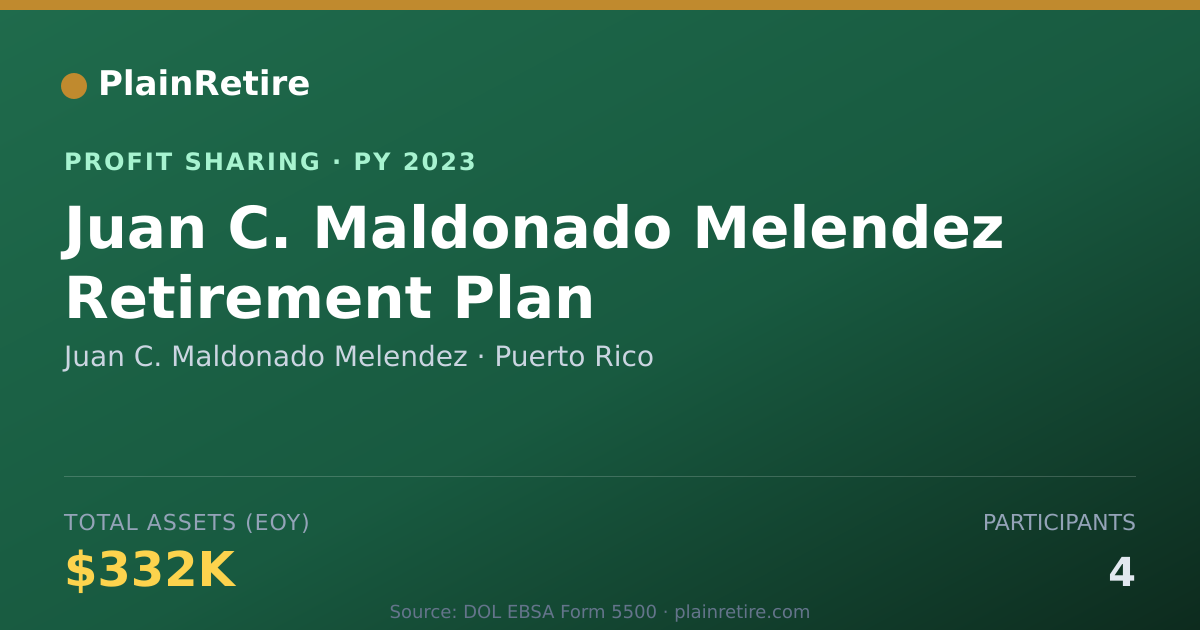 Shareable card for Juan C. Maldonado Melendez Profit Sharing Plan (2023)