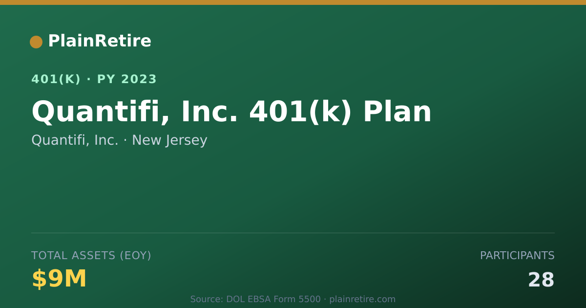 Shareable card for Quantifi, Inc. 401(k) Plan (2023)