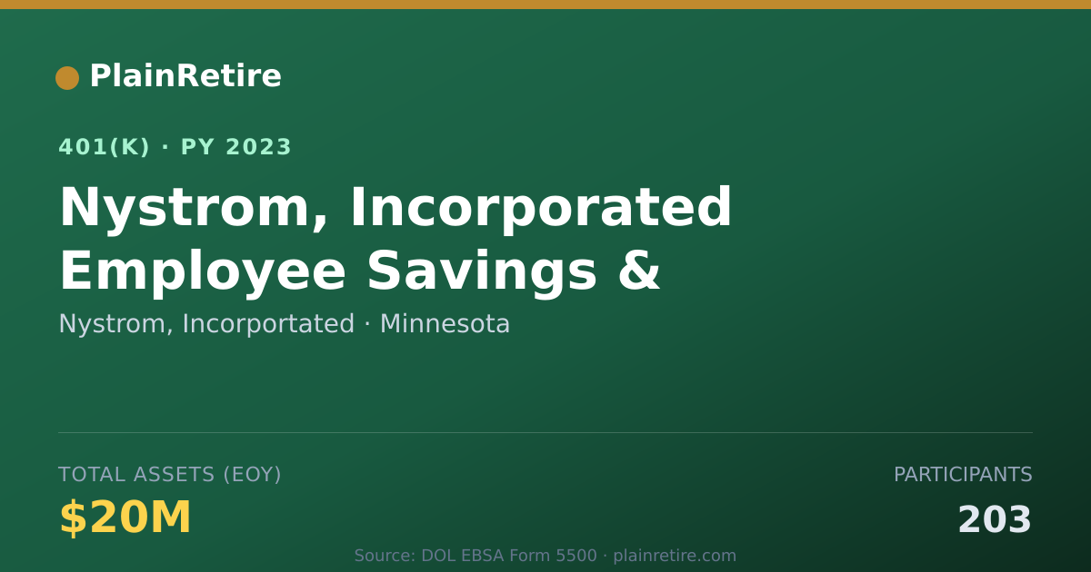 Shareable card for Nystrom, Incorportated 401(k) Plan (2023)