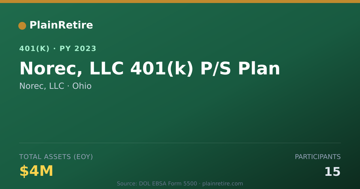 Shareable card for Norec, LLC 401(k) Plan (2023)