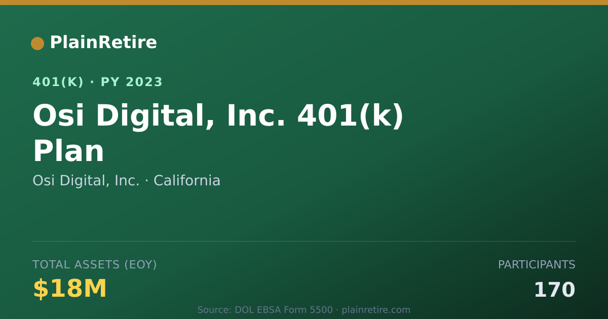 Shareable card for Osi Digital, Inc. 401(k) Plan (2023)