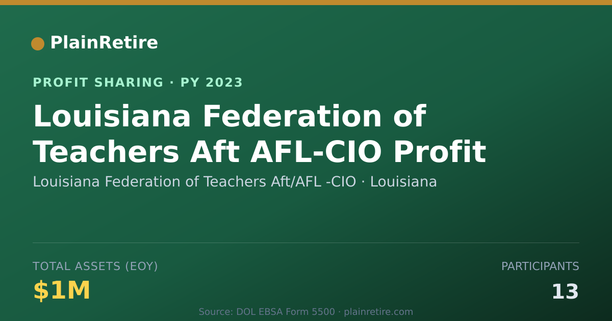 Shareable card for Louisiana Federation of Teachers Profit Sharing Plan (2023)
