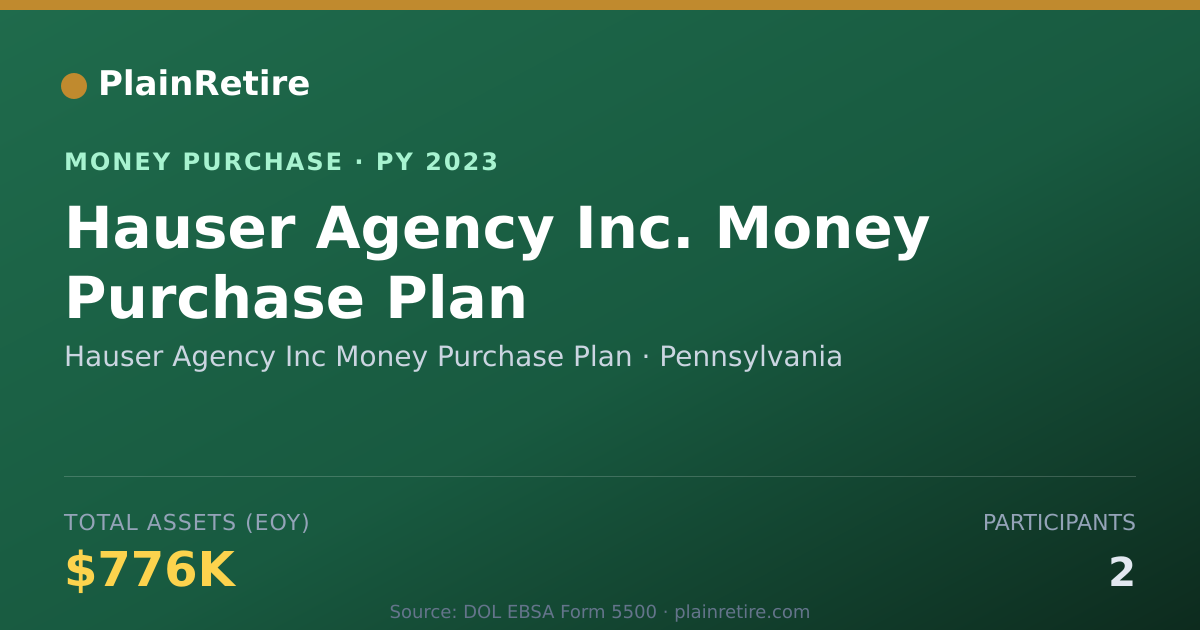 Shareable card for Hauser Agency Inc Money Purchase Money Purchase Plan (2023)
