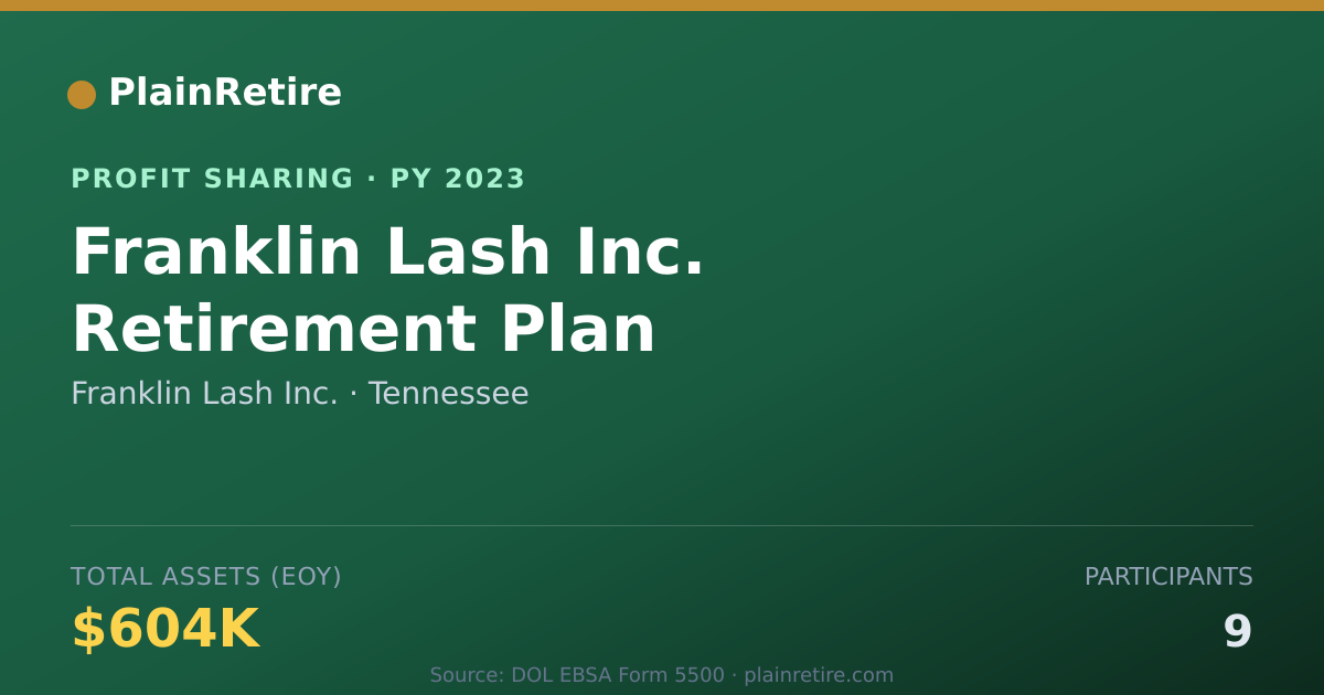 Shareable card for Franklin Lash Inc. Profit Sharing Plan (2023)