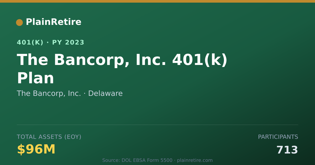 Shareable card for The Bancorp, Inc. 401(k) Plan (2023)