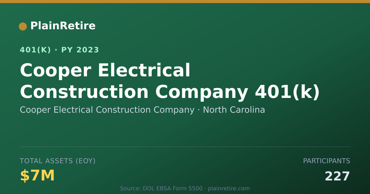 Shareable card for Cooper Electrical Construction Company 401(k) Plan (2023)