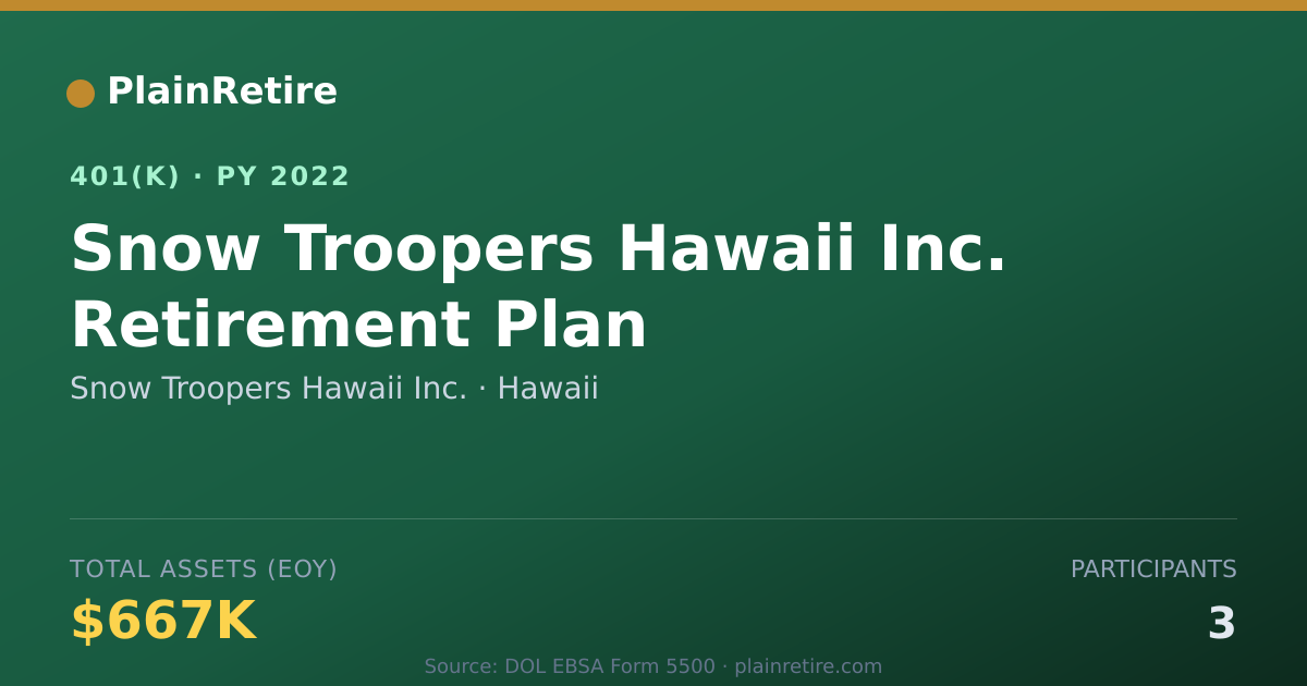 Shareable card for Snow Troopers Hawaii Inc. 401(k) Plan (2022)
