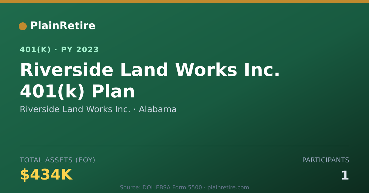 Shareable card for Riverside Land Works Inc. 401(k) Plan (2023)