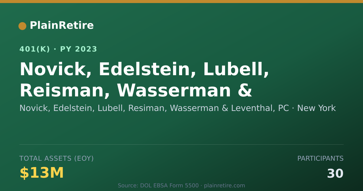 Shareable card for Novick, Edelstein, Lubell, Resiman, Wasse 401(k) Plan (2023)