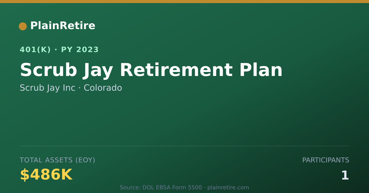Shareable card for Scrub Jay Inc 401(k) Plan (2023)