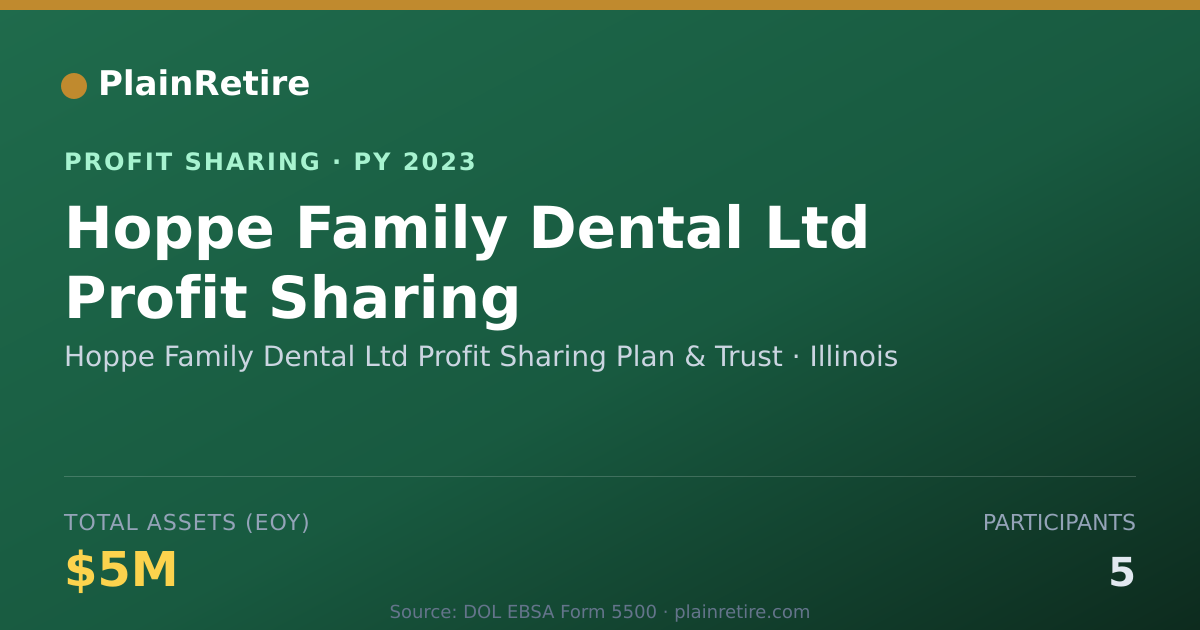 Shareable card for Hoppe Family Dental Ltd Profit Sh Profit Sharing Plan (2023)