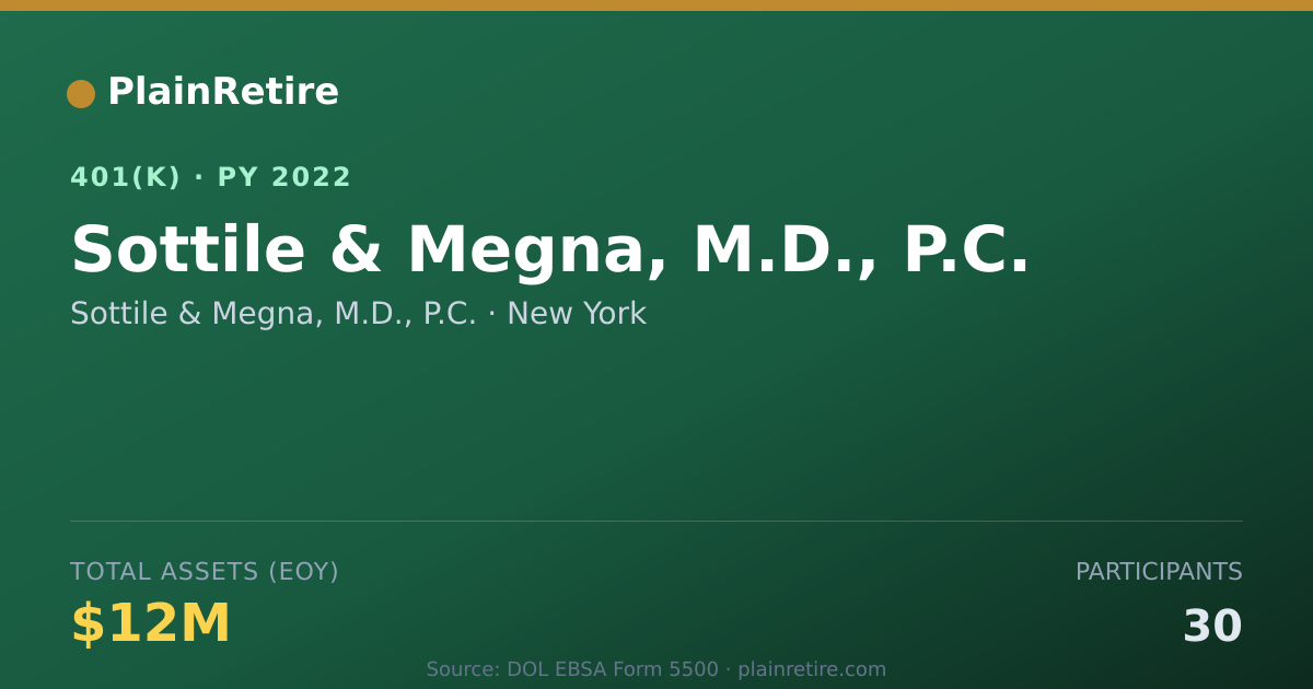 Shareable card for Sottile & Megna, M.D., P.C. 401(k) Plan (2022)