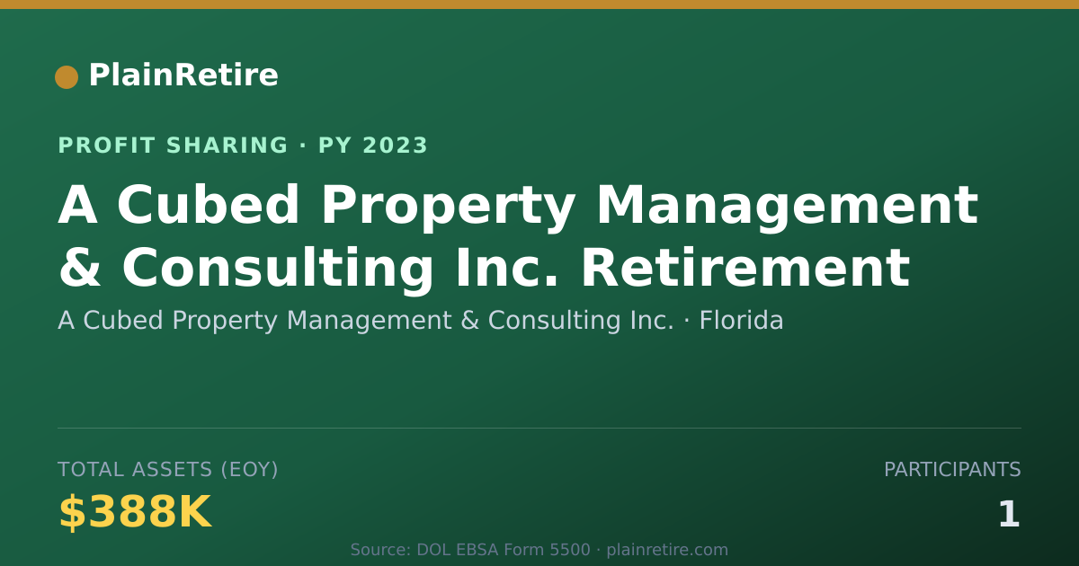 Shareable card for A Cubed Property Management & Con Profit Sharing Plan (2023)