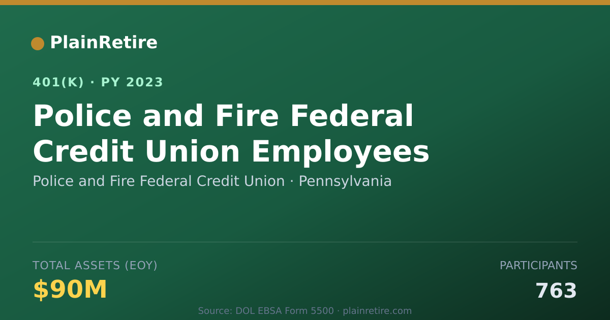 Shareable card for Police and Fire Federal Credit Union 401(k) Plan (2023)