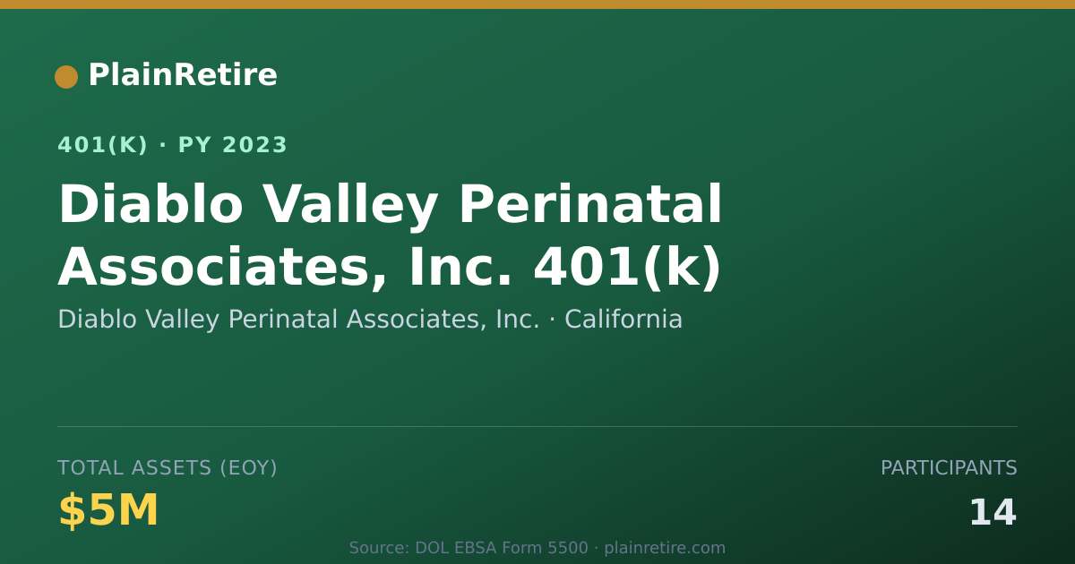 Shareable card for Diablo Valley Perinatal Associates, Inc. 401(k) Plan (2023)