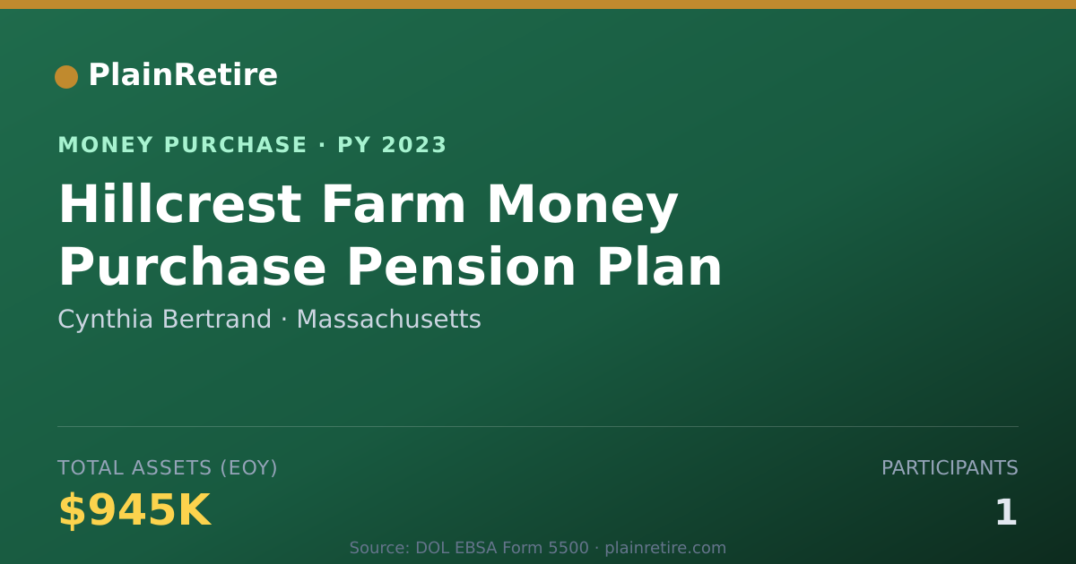 Shareable card for Cynthia Bertrand Money Purchase Plan (2023)
