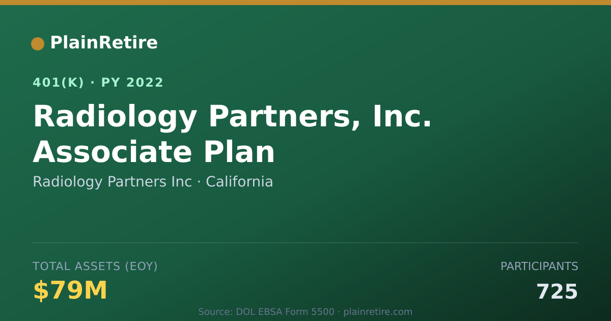 Shareable card for Radiology Partners Inc 401(k) Plan (2022)