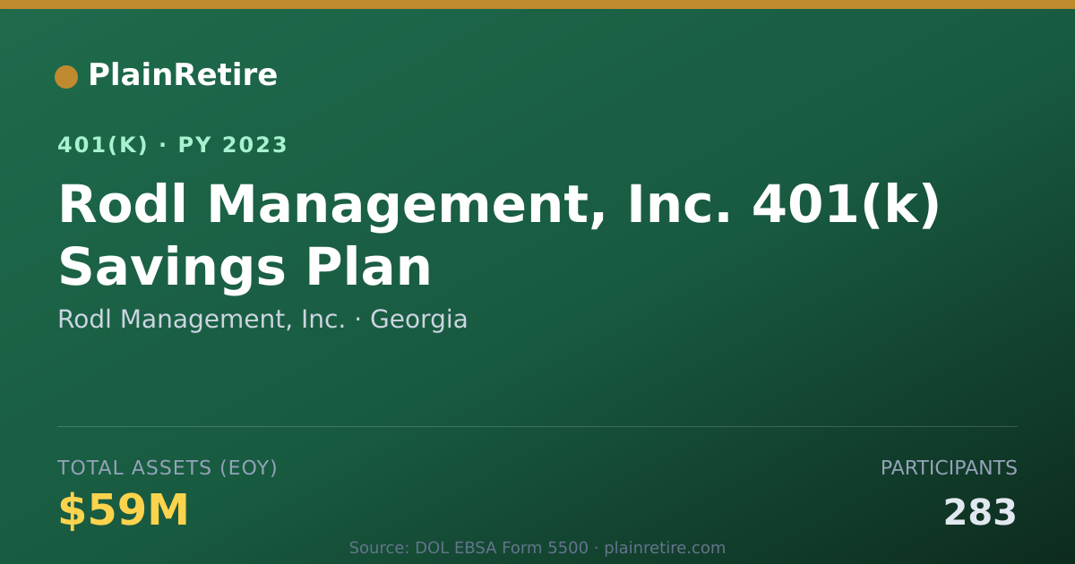 Shareable card for Rodl Management, Inc. 401(k) Plan (2023)