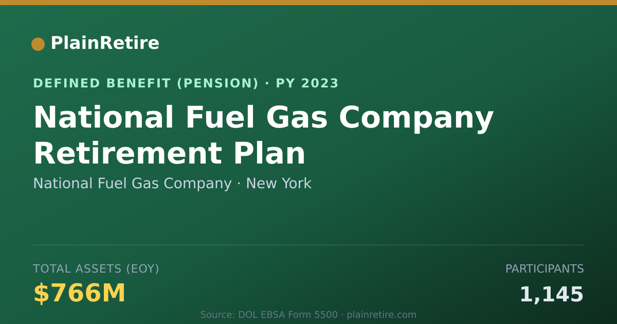 Shareable card for National Fuel Gas Company Pension Plan (2023)