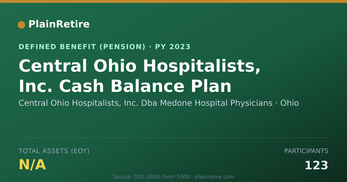 Shareable card for Central Ohio Hospitalists, Inc. Dba Medo Pension Plan (2023)