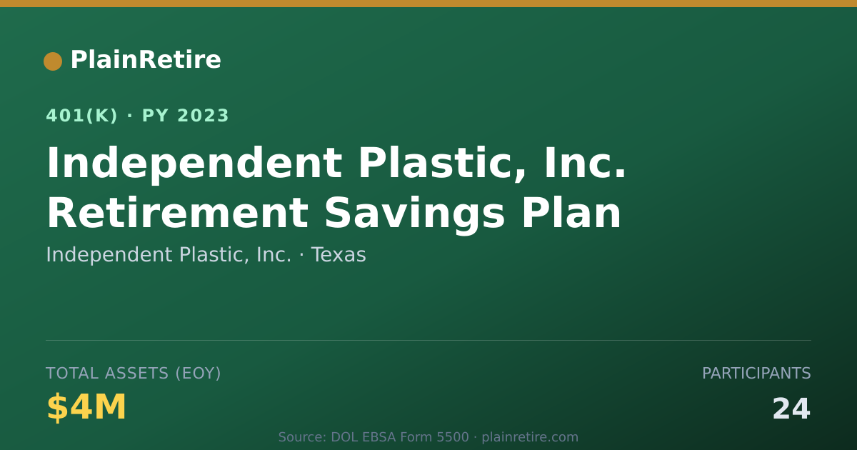 Shareable card for Independent Plastic, Inc. 401(k) Plan (2023)