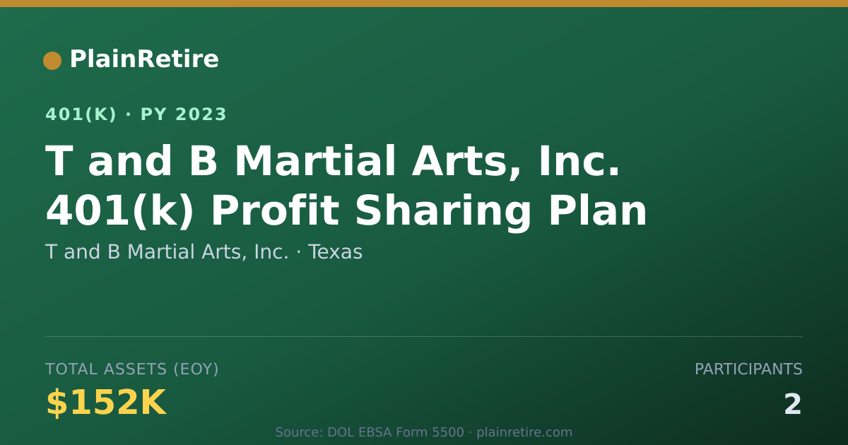 Shareable card for T and B Martial Arts, Inc. 401(k) Plan (2023)
