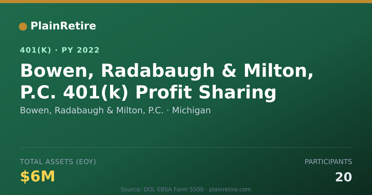 Shareable card for Bowen, Radabaugh & Milton, P.C. 401(k) Plan (2022)