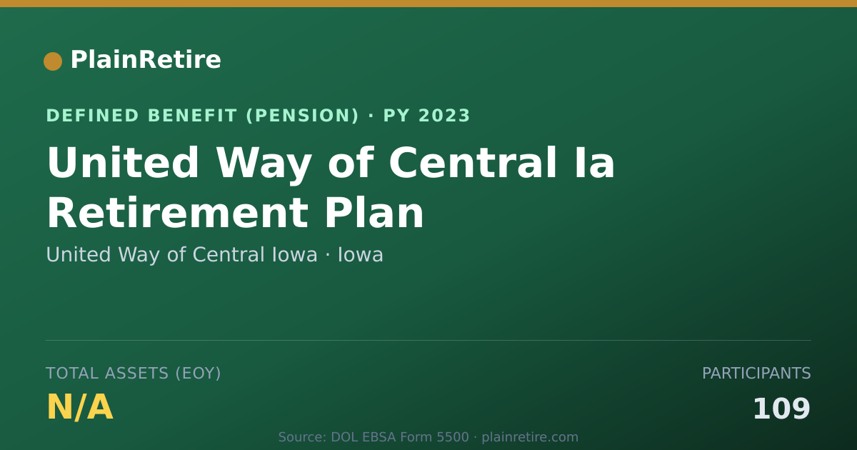 Shareable card for United Way of Central Iowa Pension Plan (2023)